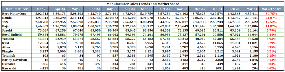 10. Manufac Sales Trend.png