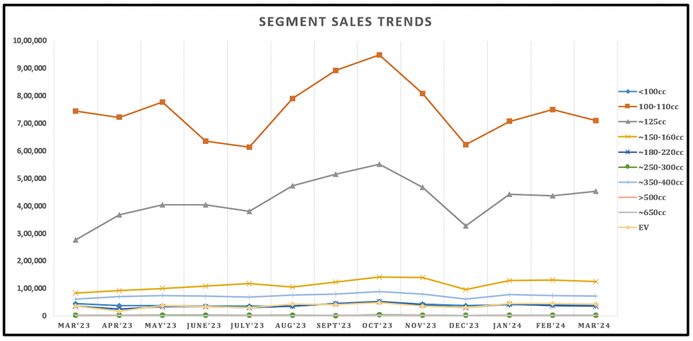 11. Segment Sales Trend.png