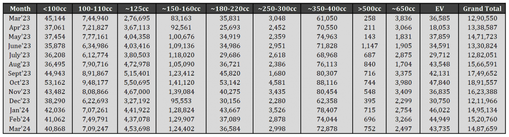 12. Segment Sales Table.png