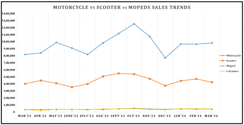 13. Motorcycle vs scooter trend.png