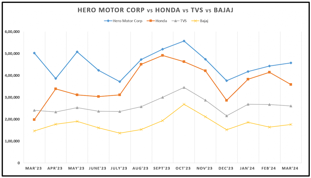 24. Hero vs Honda vs Bajaj.png