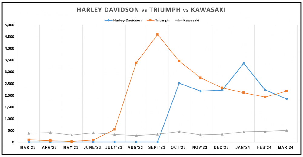 25. Harley vs Triumph vs Kawasaki.png