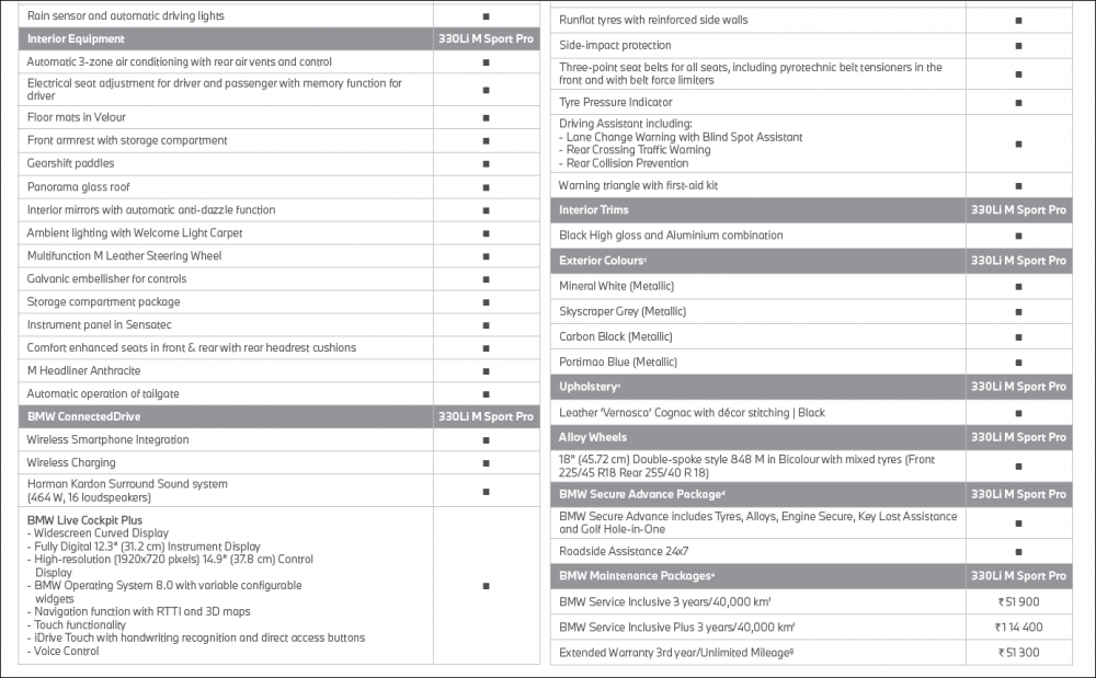 BMW 3-Series Gran Limousine M-Sport Pro Features.png