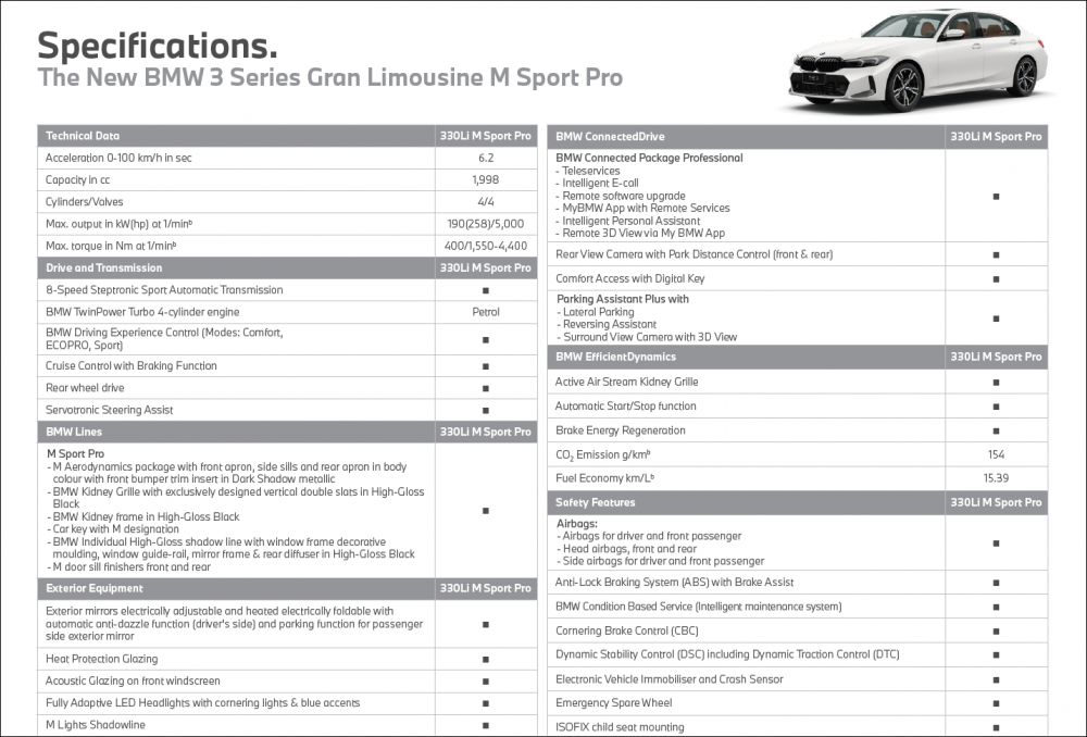 BMW 3-Series Gran Limousine M-Sport Pro Specifications.png