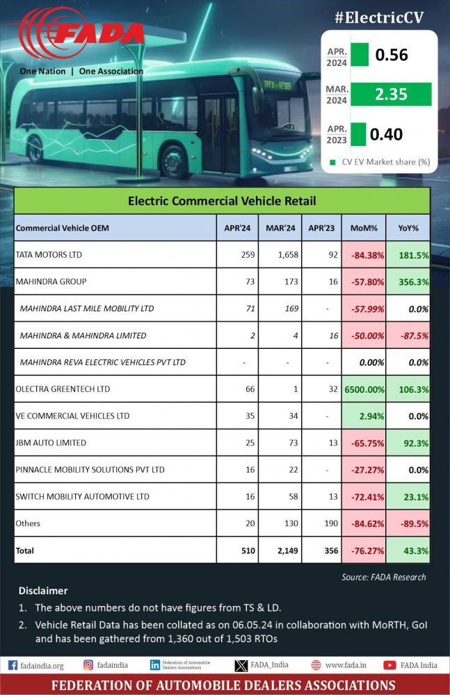 EV - Commercial Vehicles.jpeg