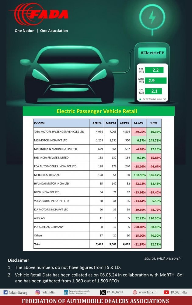 EV - Passanger Vehicles.jpeg