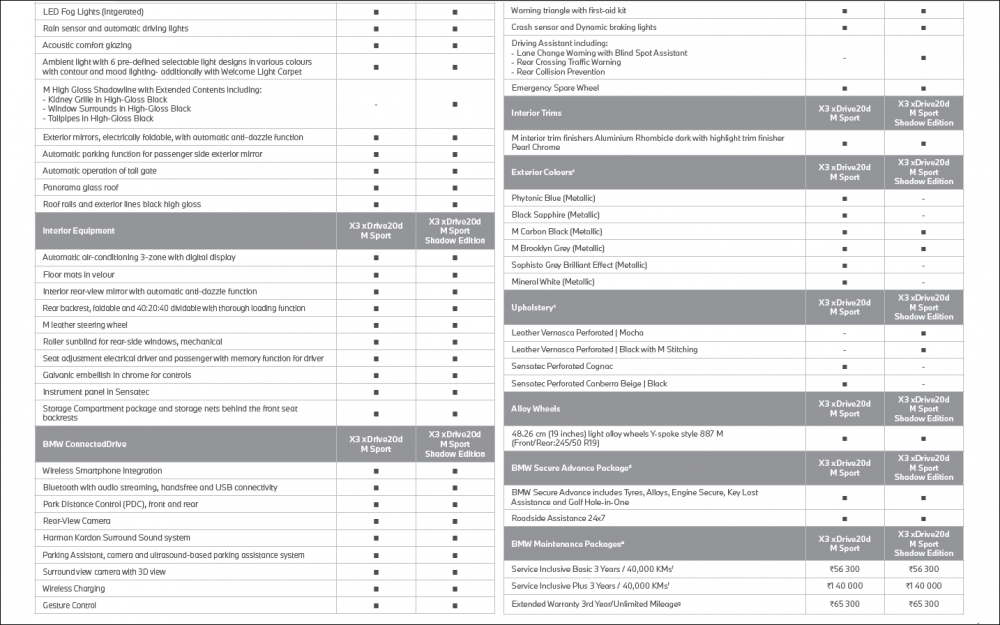 BMW X3 xDrive20d M-Sport Shadow Edition Features.png