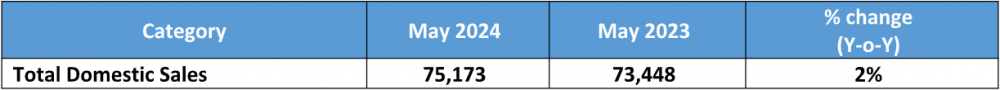 Tata-Motors-May-2024-Domestic-Sales.png