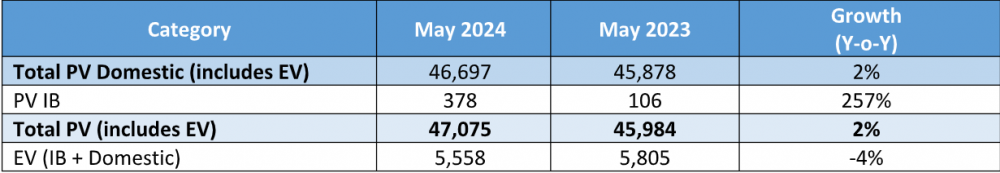 Tata-Motors-May-2024-Passenger-Vehicle-Sales.png