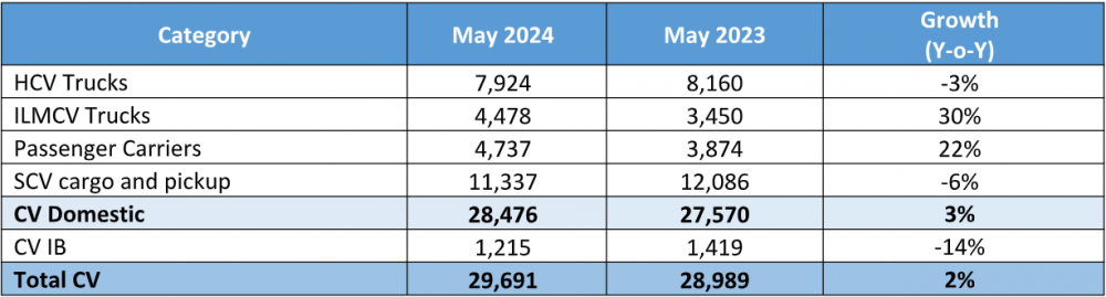 Tata-Motors-May-2024-Commercial-Vehicle-Sales.png