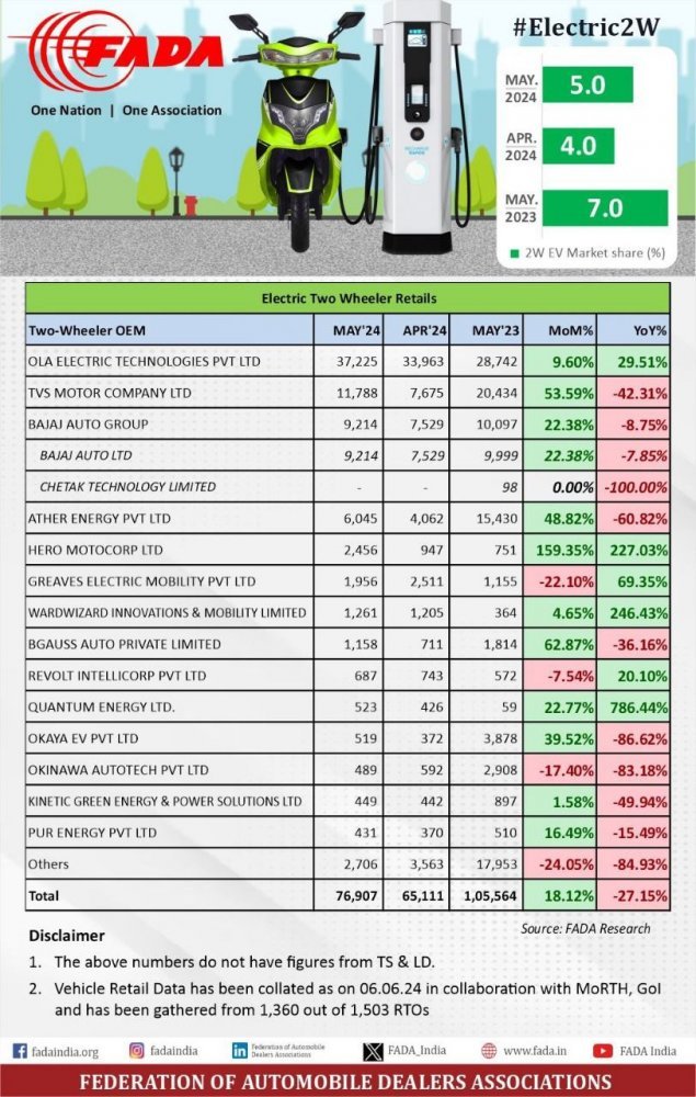 2Wheeler EV Sales _ May 2024.jpeg