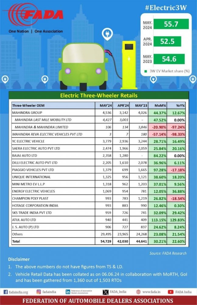 3Wheeler EV Sales _ May 2024.jpeg