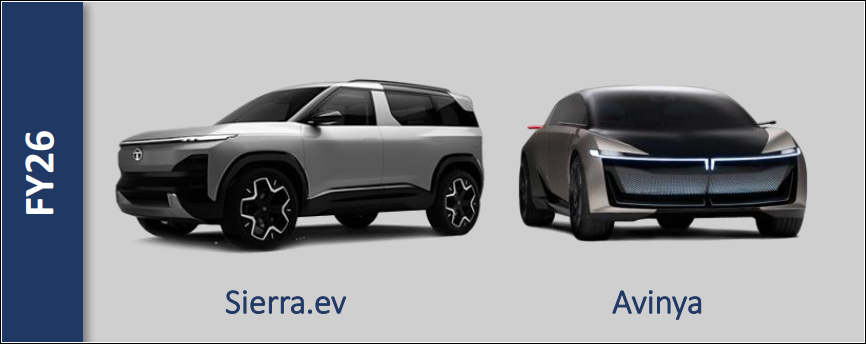 Tata-Sierra-Avinya-EV.png