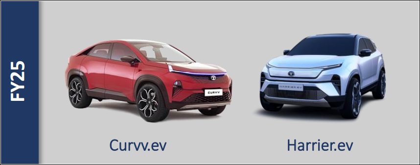 Tata-Harrier.ev-Tata-Curvv.ev.png