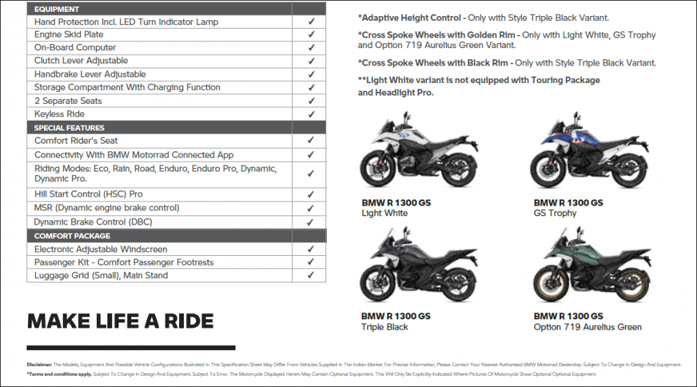 BMW R 1300 GS Features.png