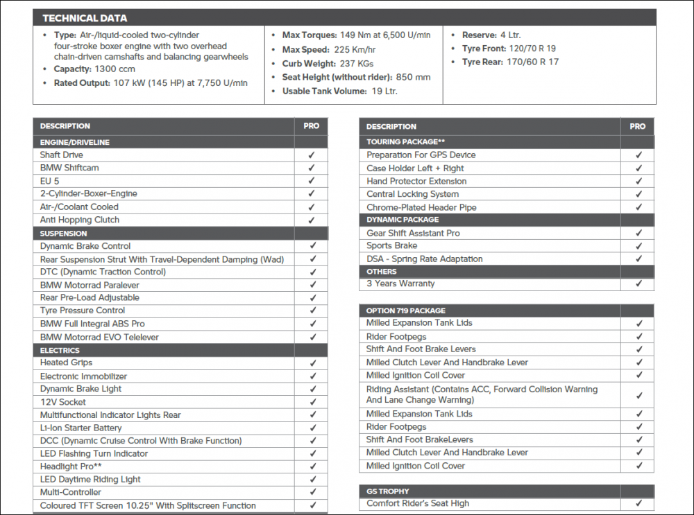 BMW R 1300 GS Specifications.png