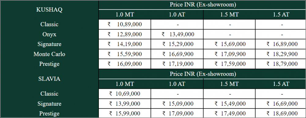 Skoda-Slavia-Kushaq-Priclist.png