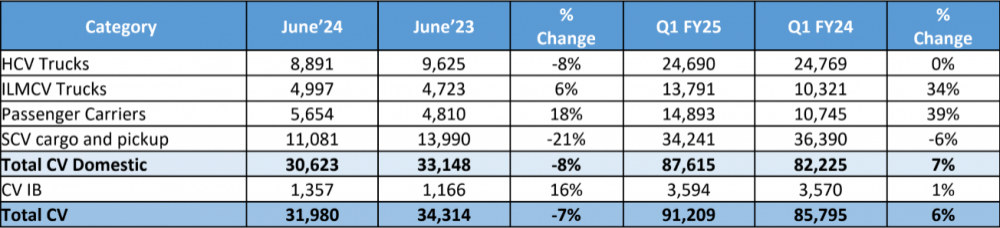 Tata-Motors-CV-Sales-June-2024.png