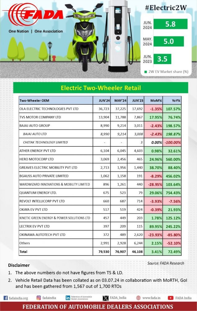 Electric 2Wheeler_June.jpeg