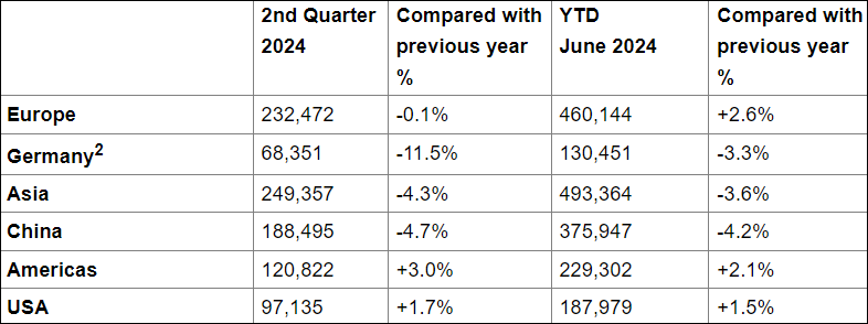 BMW & MINI Sales.png