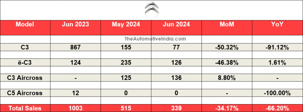 Citroen-June-2024-Sales.png