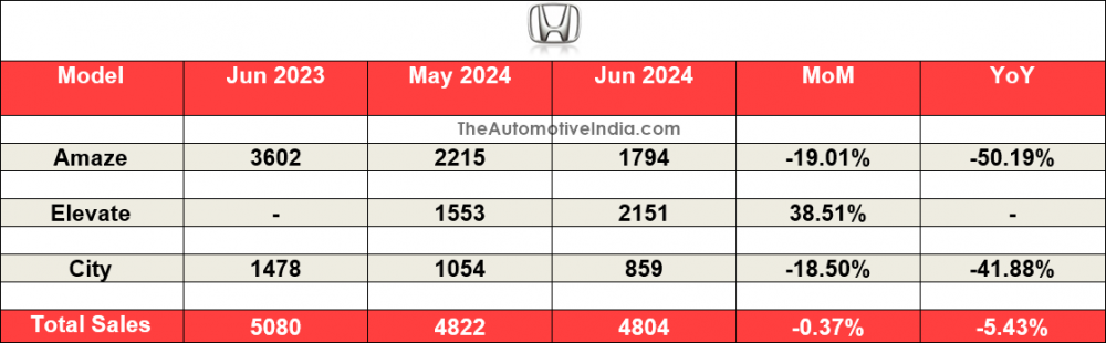 Honda-June-2024-Sales.png