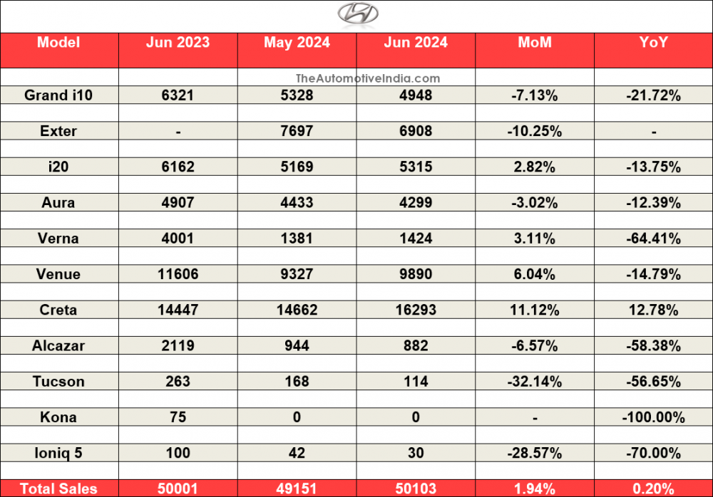 Hyundai-June-2024-Sales.png