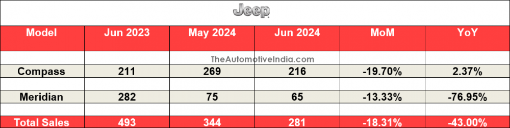 Jeep-June-2024-Sales.png