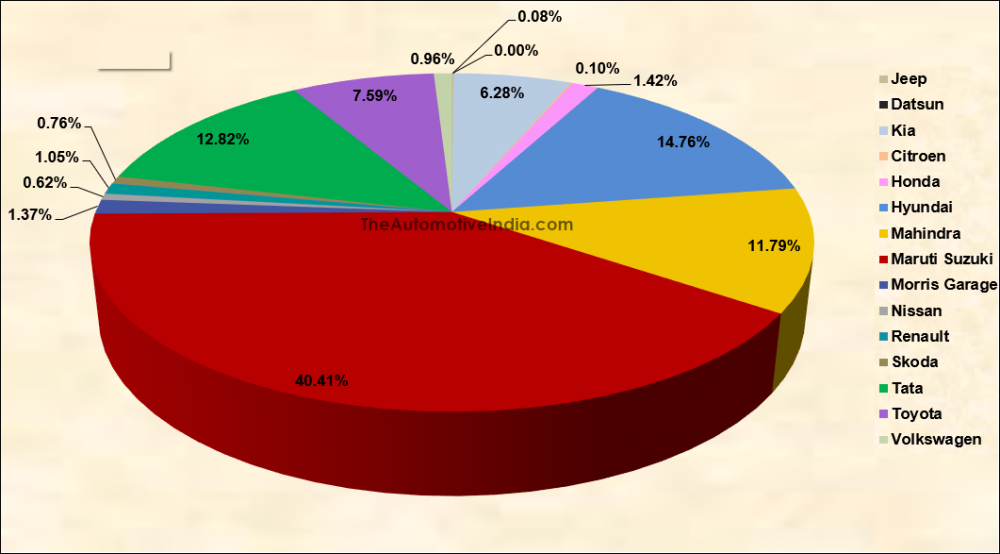 Market-Share-June-2024-Sales.png