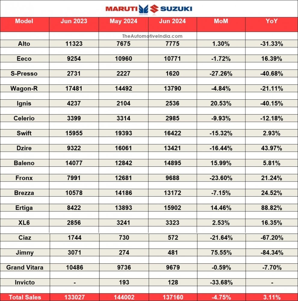 Maruti-Suzuki-June-2024-Sales.jpg