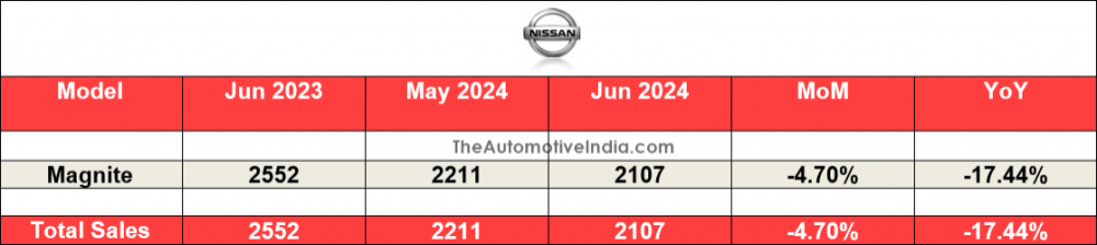 Nissan-June-2024-Sales.png