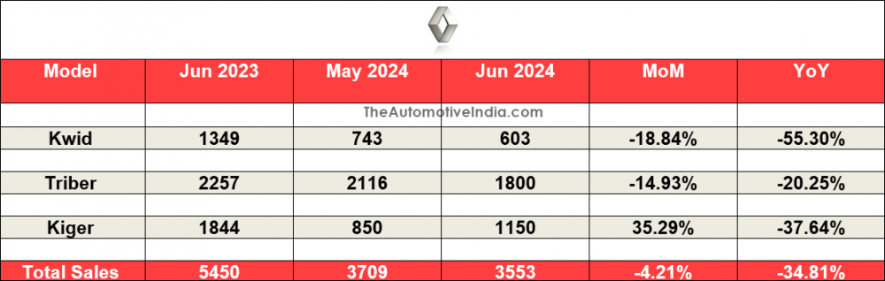 Renault-June-2024-Sales.png