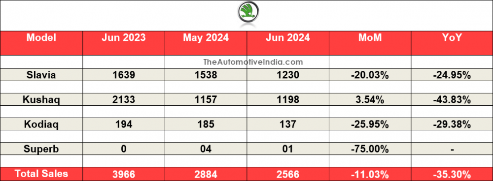 Skoda-June-2024-Sales.png