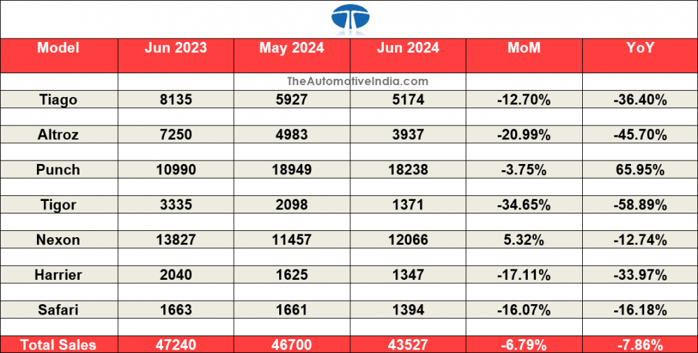 Tata-Motors-June-2024-Sales.png