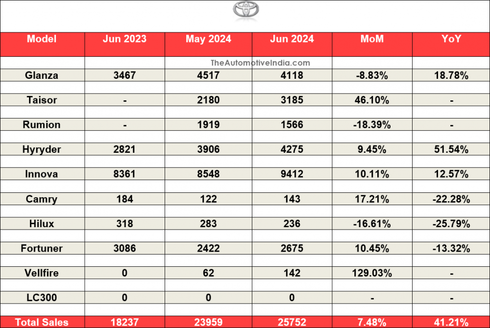 Toyota-June-2024-Sales.png