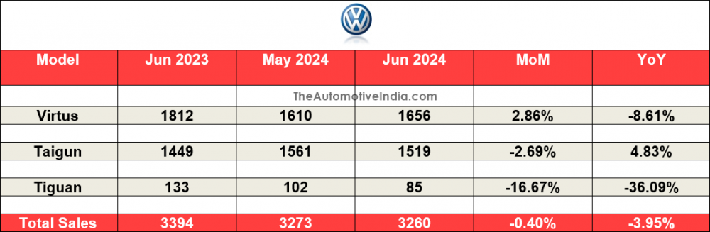 Volkswagen-June-2024-Sales.png