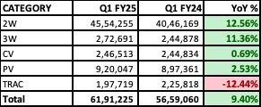 Q1 FY 2025 Retail Sales.jpeg