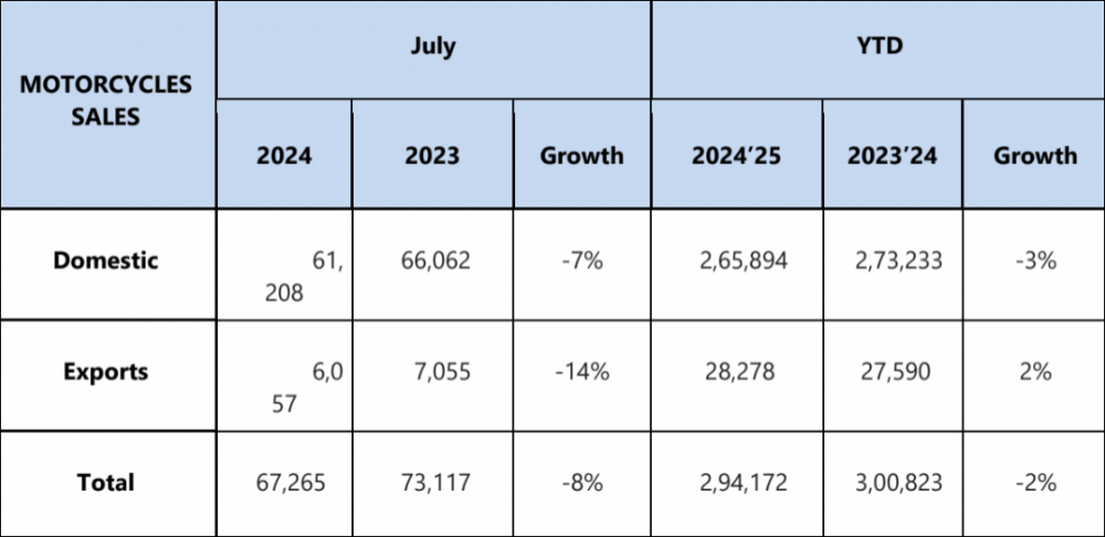 Royal-Enfield-Sales-July-2024.png