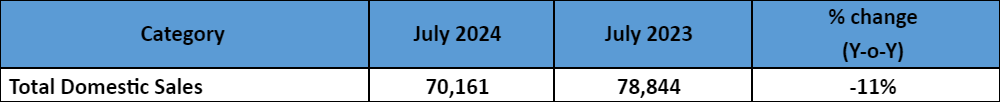 Tata-Motors-Domestic-Sales-July-2024.png