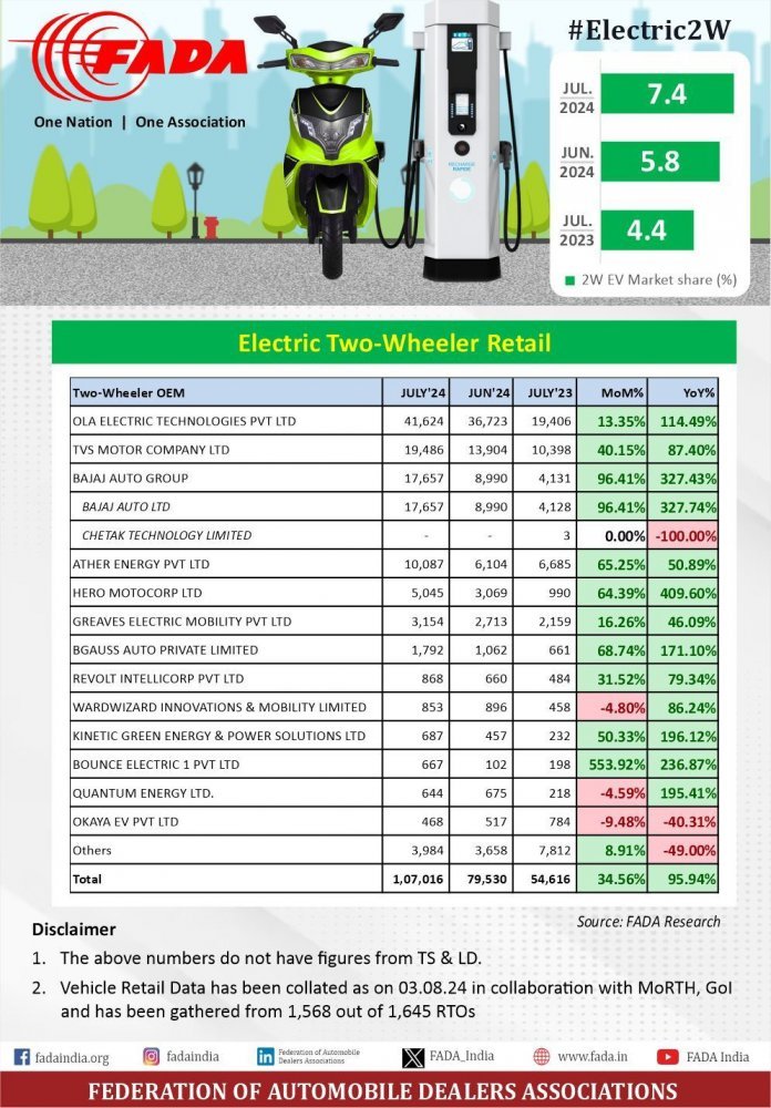 Electric 2W - July 2024.jpeg