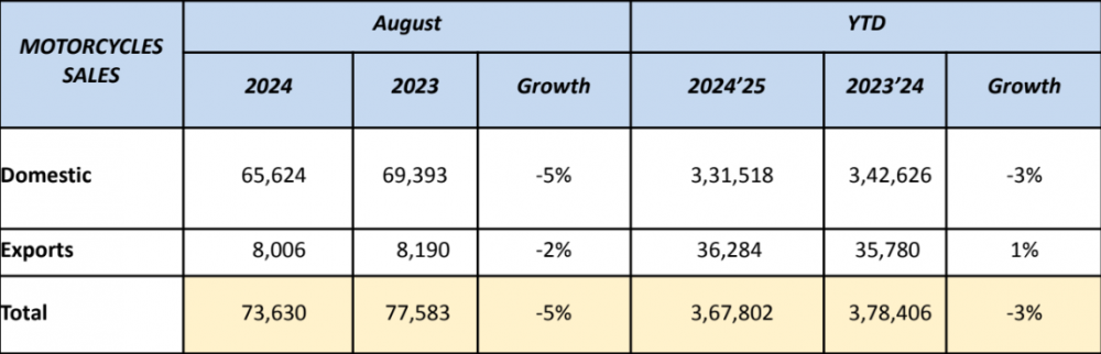 Royal-Enfield-August-2024-Sales.png