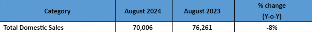 Tata-Domestic-Sales-August-2024.png