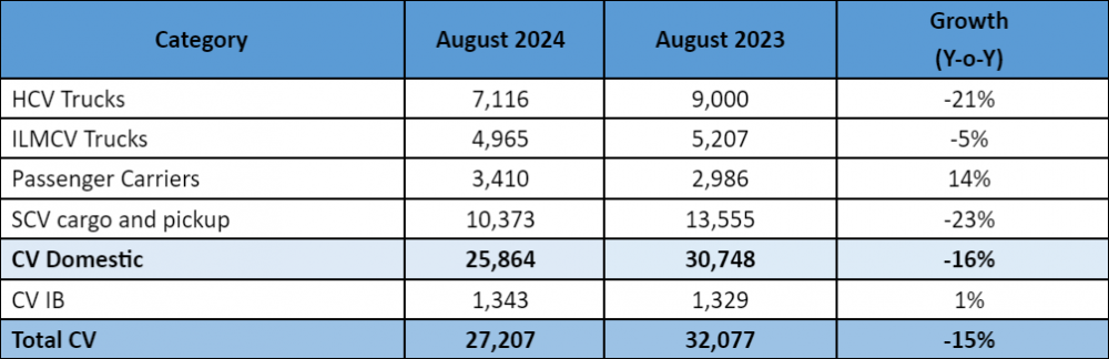 Tata-Commercial-Vehicle-Sales-August-2024.png