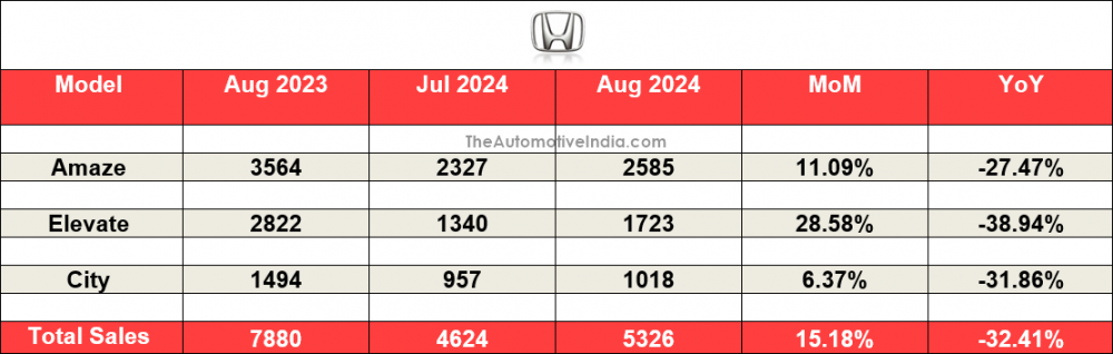 Honda-August-2024-Sales.png