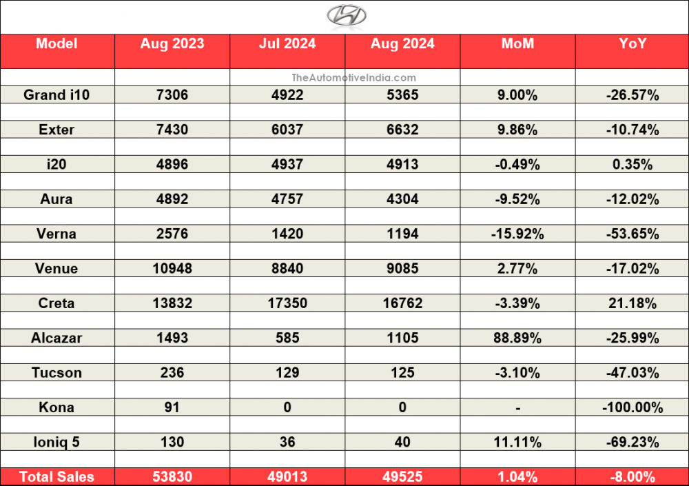 Hyundai-August-2024-Sales.png