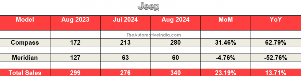 Jeep-August-2024-Sales.png