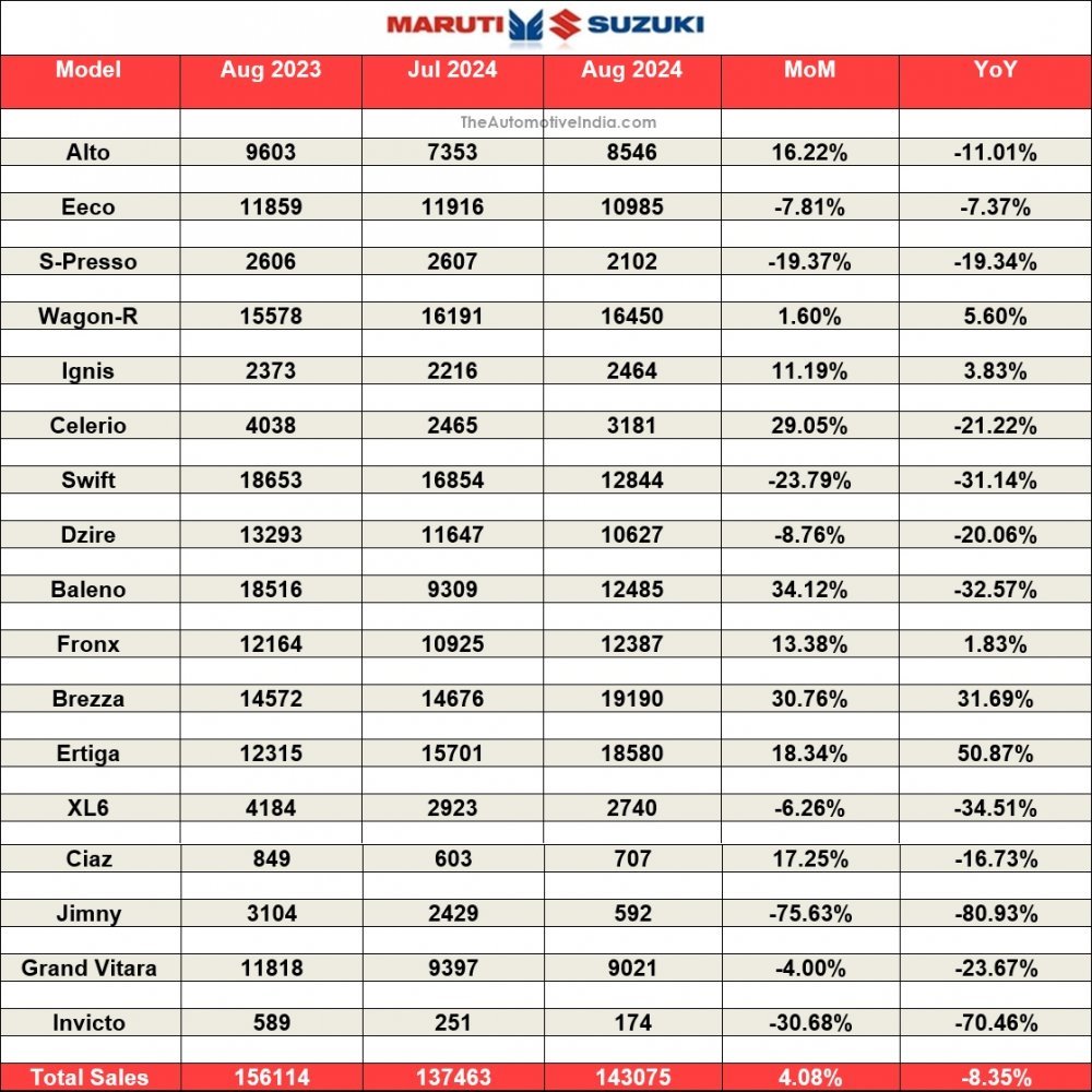 Maruti-Suzuki-August-2024-Sales.jpg