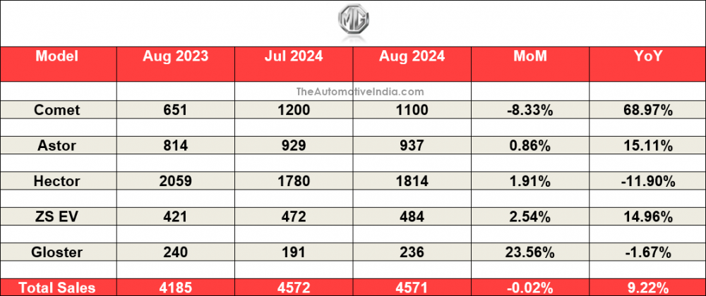 MG-August-2024-Sales.png