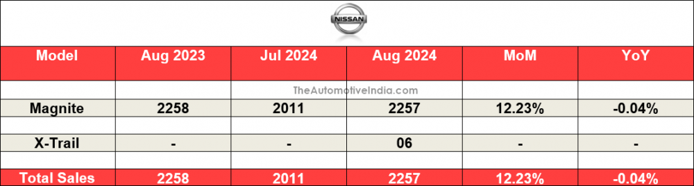 Nissan-August-2024-Sales.png