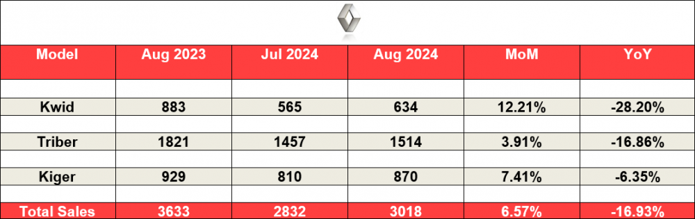 Renault-August-2024-Sales.png